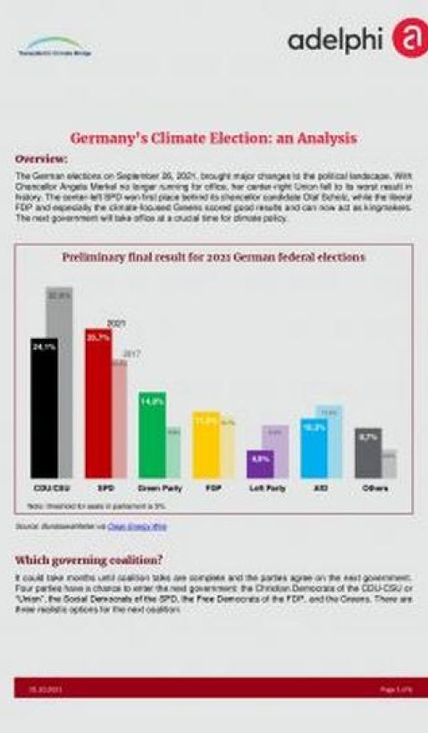 Germany's climate election
