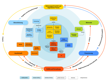 Stakeholdermap