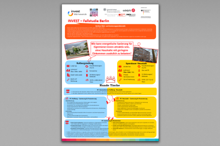 Poster Fallstudie Berlin