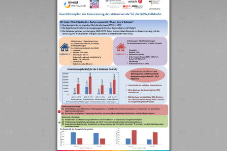 Poster FCN Fallstudie Aachen
