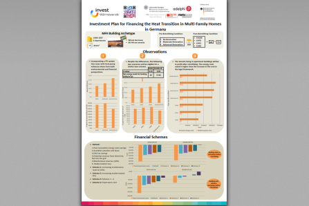 Poster FCN WP5